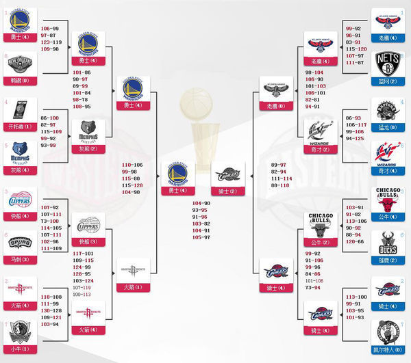 哪个手机软件app可以看nba直播_nba免费直播软件手机版推荐下载