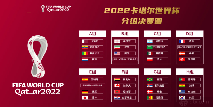 2022卡塔尔世界杯