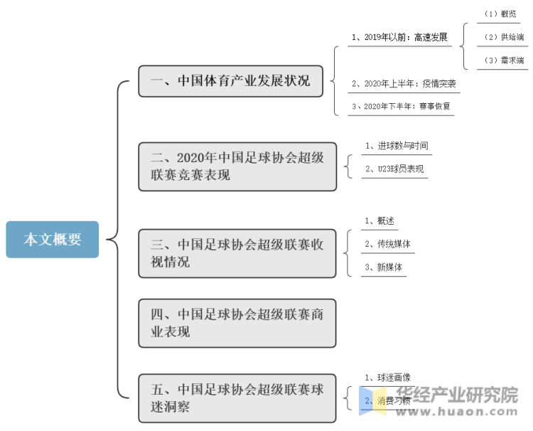 本文概要