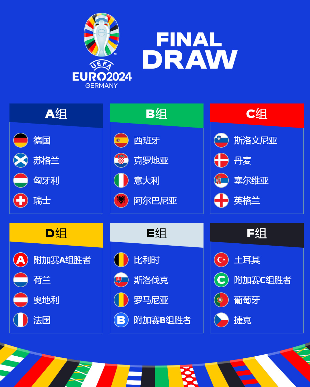 FIFAE WORLD CUP(FEWC)决赛阶段24强出炉！小分析一下目前全球各大洲FIFA电竞水平！ - 哔哩哔哩